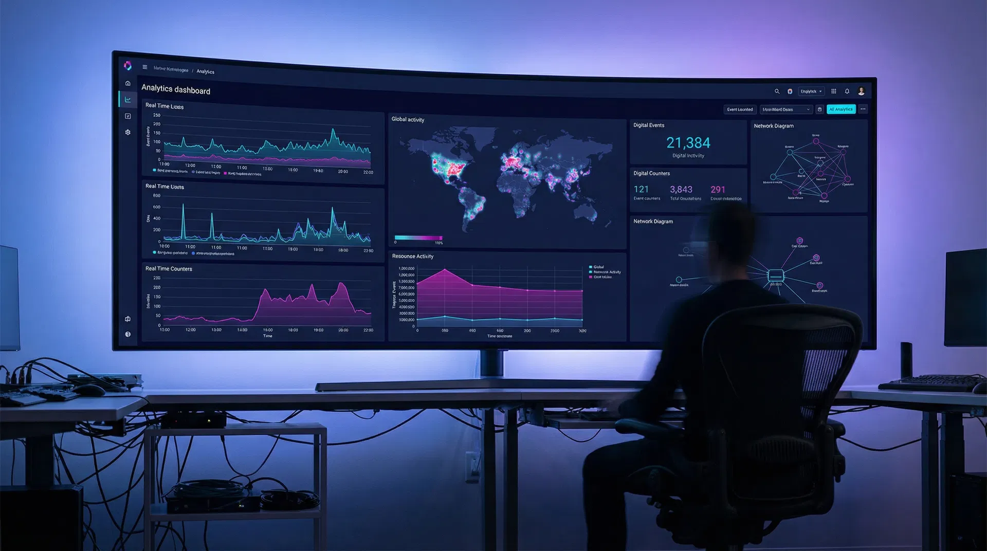 Dashboard da plataforma G'Insights